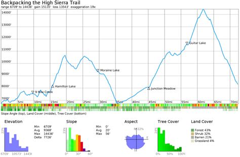 Backpacking the High Sierra Trail in 6 Days — Backcountrycow | Backpacking and Outdoor Travel