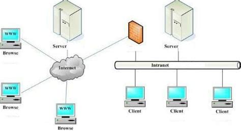 Schematic diagram of B/S architecture | Download Scientific Diagram