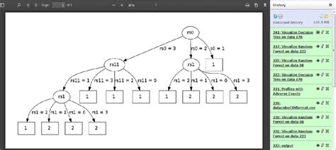 Visualization of a decision tree | Download Scientific Diagram