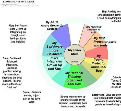 Core Belief Worksheets