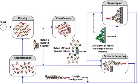 A phase transition diagram of a group according to the status of a network | Download Scientific ...