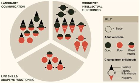 Social skills, contentment evade adults with autism | Spectrum | Autism ...