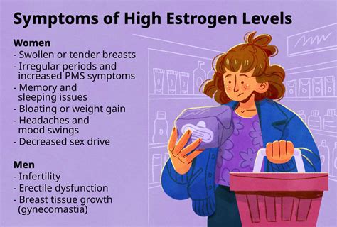 Does Estrogen Cause Sexual Dysfunction In Men Best Sale | vivatumusica.com