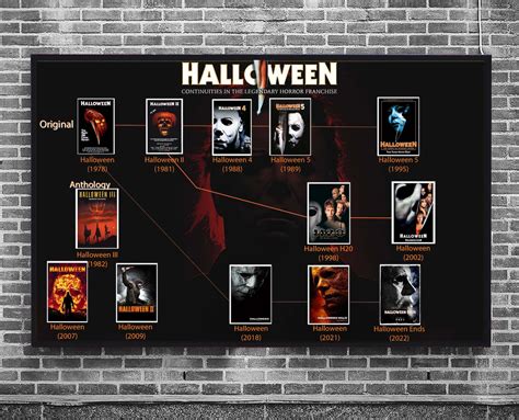 How does halloween 2018 fit into the timeline | gail's blog