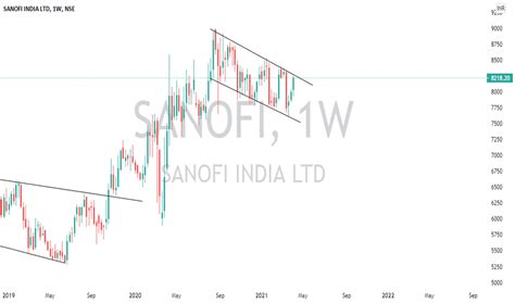 SANOFI Stock Price and Chart — NSE:SANOFI — TradingView