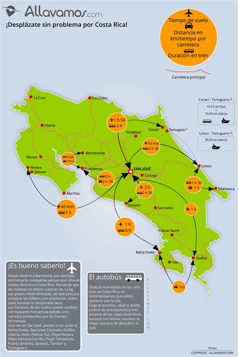 Qué ver en Costa Rica: mapas turísticos y lugares que no te puedes perder