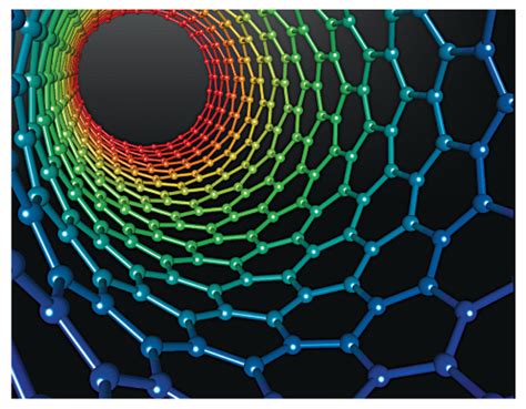 Carbon Nanotubes: A Promising Candidate for Electronics | EFY