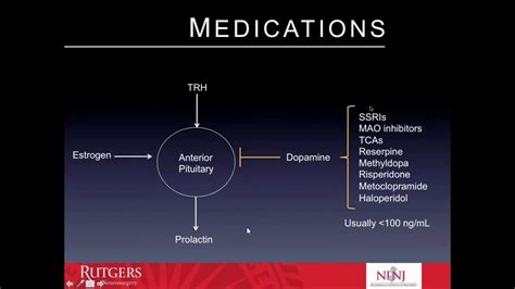 treating prolactinoma with cabergoline and bromocriptine - YouTube