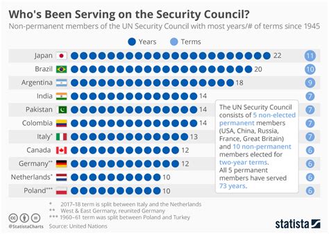 Canada’s Obsession with the United Nations Security Council - Summa ...