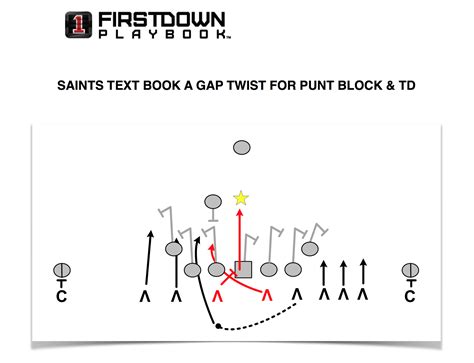 Tuesday 10 A Gap Twist For Punt Block TD - FirstDown PlayBook