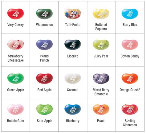 Jelly Bean Flavors Combinations