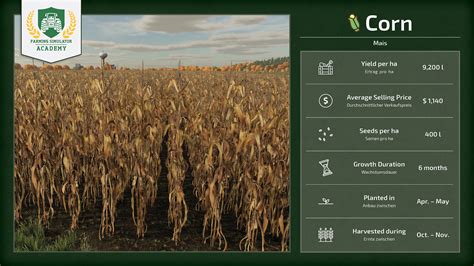 Farming Simulator 22 Crop Types – FS22 mod