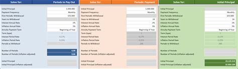 Annuity Calculator Excel Template | Retirement Annuity Spreadsheet