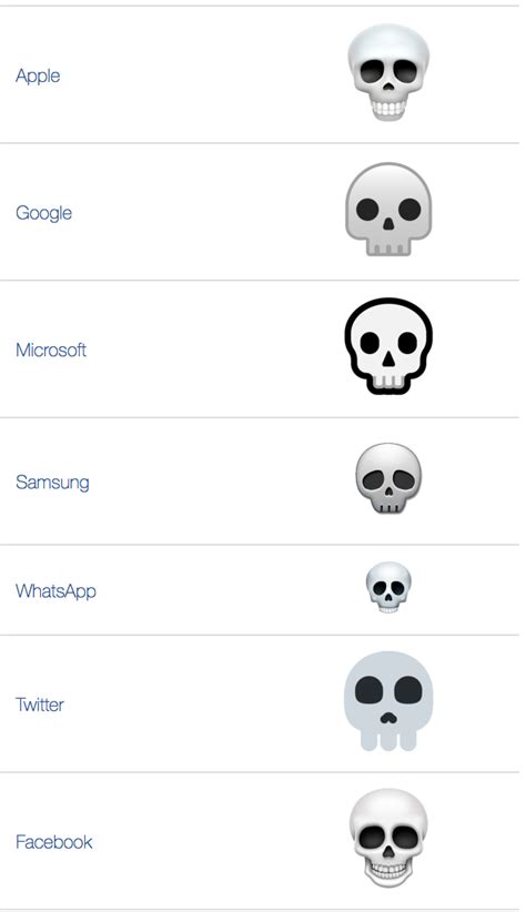 ATW: What does 💀 - Skull Emoji mean?