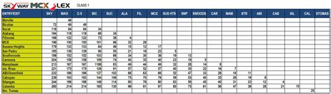 Increased toll fees applied for popular expressways in the Philippines in 2020