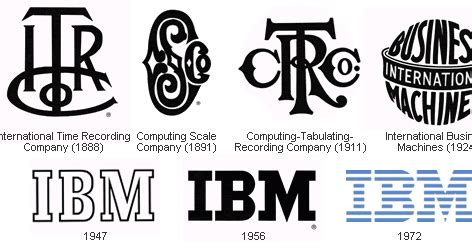 History of All Logos: All IBM Logos