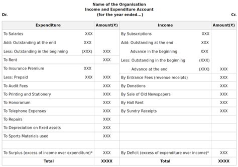 Income and Expenditure Account Format - GeeksforGeeks