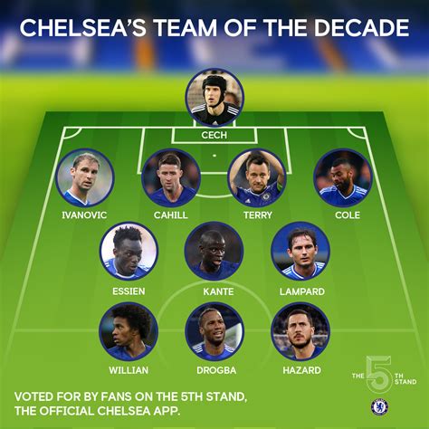 Introducing your Chelsea 'Team of... - Chelsea Football Club | Facebook