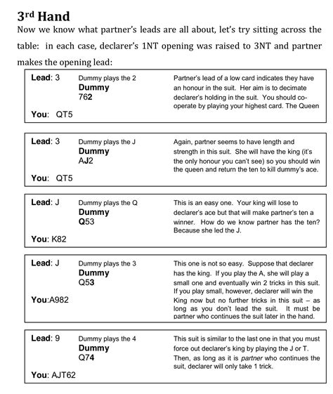 Beginners Printable Bridge Cheat Sheet