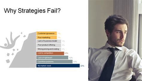 Challenges to Avoid in Strategy Implementation | ProServ UAE