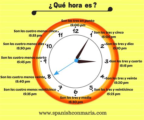 La hora en español - ¿Qué hora es? - Spanish Con Maria