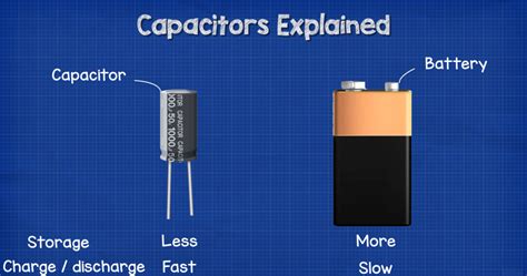 Inductor vs. Capacitor: What’s the Difference? - ElectronicsHacks