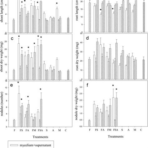 (PDF) Discaria trinervis—Frankia symbiosis promotion by saprohytic ...