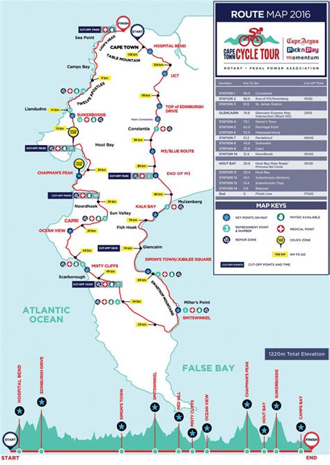 Cape Town Cycle Tour 2016 - CABS Car Hire South Africa