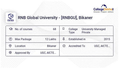 RNB Global University, Bikaner Placements 2023 - Average & Highest Package, Percentage