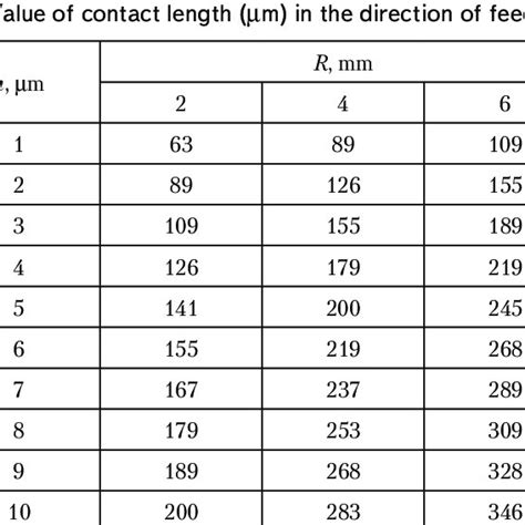 Chemical composition for SS316L | Download Table