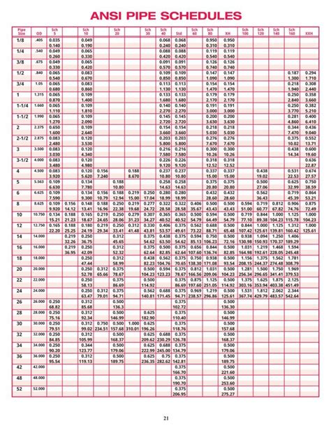 Comprehensive Pipe Schedule Chart Released, Streamlining Industrial ...