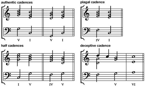 Authentic cadence | music | Britannica