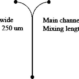 Design of microreactor. | Download Scientific Diagram