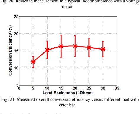 Figure 1 from A High-Efficiency Broadband Rectenna for Ambient Wireless Energy Harvesting ...