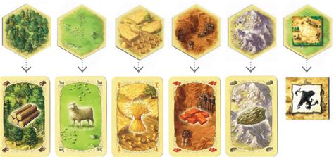 Catan Resource Card : Settlers of Catan Resource Card Holder With 2 Free Piece | mylovingstardoll