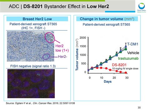 Daiichi Sankyo (DSNKY) Investor Presentation - Slideshow - Daiichi ...