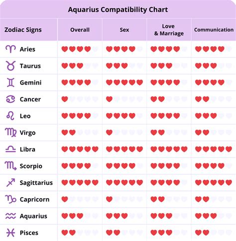 Aquarius Best Match | Who Are Aquarius Compatible With?