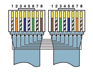 72-1259-01 25 Cisco Console Rollover Cable, Blue RJ45 to RJ45, 25 ft.