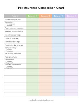 Printable Pet Insurance Comparison Chart