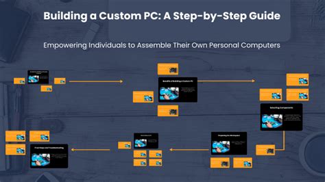 Building Your Own PC: A Step-by-Step Guide by Gerald on Prezi