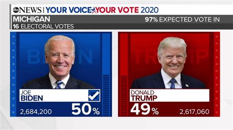 Michigan 2020 Election Results: Biden projected to win MI electoral ...