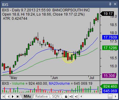 Morning star candlestick pattern trading tips - Simple stock trading