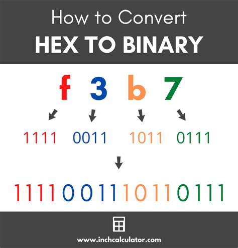 Hexadecimal to Binary Converter - Inch Calculator Binary Number, Binary ...