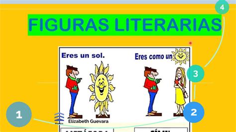 Figuras literarias imagen símil epiteto by Elizabeth Guevara on Prezi