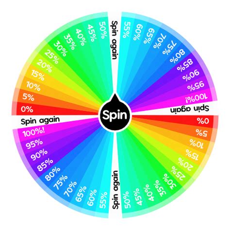 Chance wheel 2.0 | Spin the Wheel - Random Picker