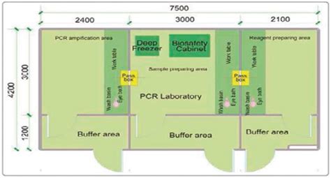 PCR Laboratory--Biobase, the most professional laboratory and medical products supplier.