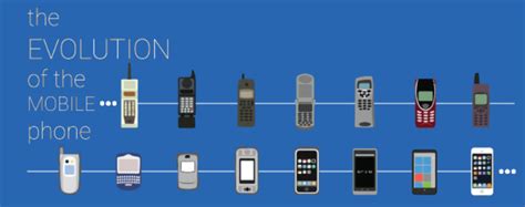 Evolution Of Cell Phones Timeline