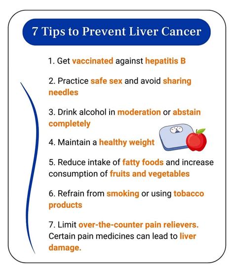 How Age Impacts Liver Cancer - Preventive Primary Care