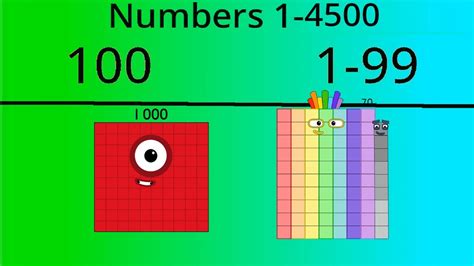 Numberblocks -1 - 1,000,000,000 | Learn to Count & Basic Math - YouTube