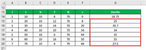 Decile Formula | Calculation of Decile (Examples With Excel Template)